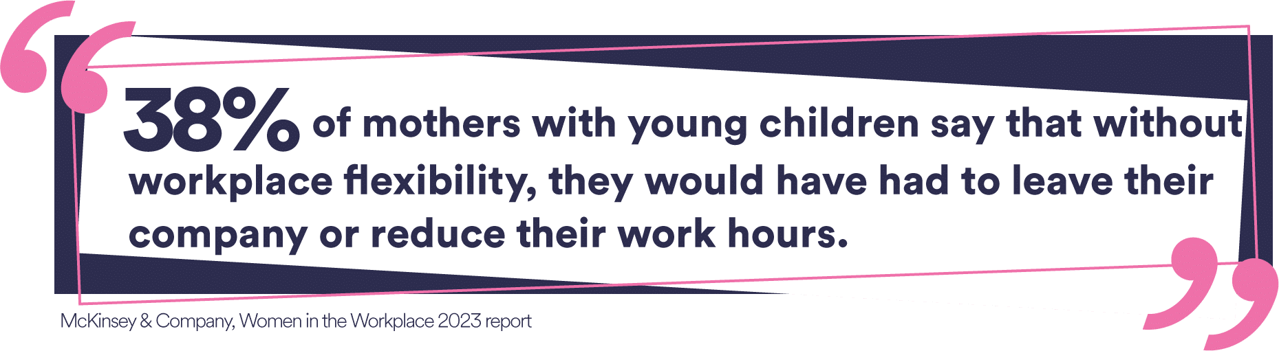 “38 percent of mothers with young children say that without workplace flexibility, they would have had to leave their company or reduce their work hours.” (McKinsey & Company, Women in the Workplace 2023 report). 